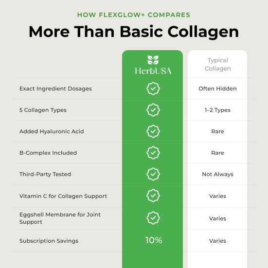 FlexGlow+ Collagen Peptides